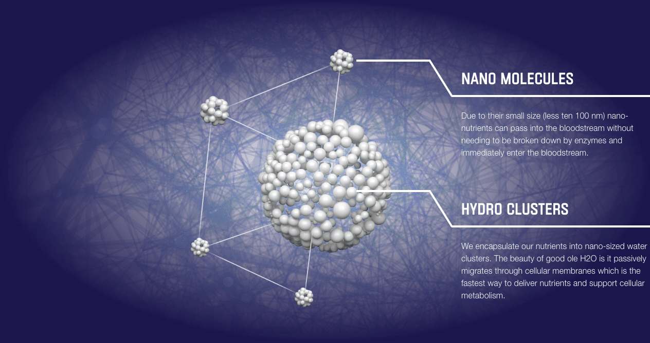 Nano Science Chart